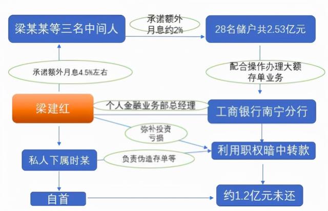 工行五星級客戶貸款額度大概是多少（工行三星級客戶可以貸款嗎）