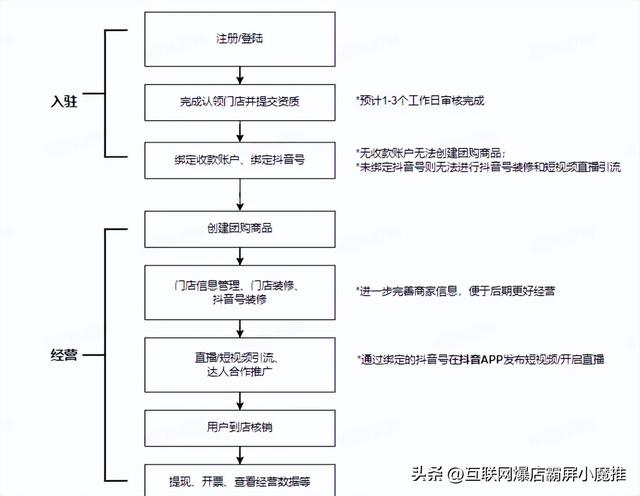 抖音搜索用戶會被發(fā)現(xiàn)嗎，抖音搜索用戶不進主頁會被發(fā)現(xiàn)嗎？