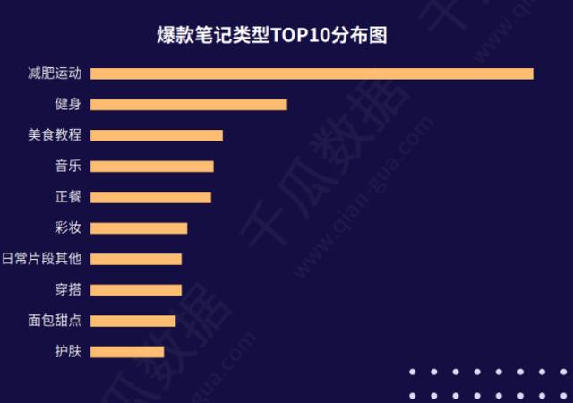 小紅書怎樣提升等級（小紅書怎么樣增加流量）