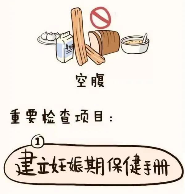 懷孕要做些什么檢查項目和時間，懷孕要做些什么檢查項目和時間不同？