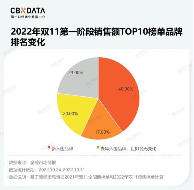 拼多多雙十一晚會節(jié)目單在哪看，拼多多雙十一晚會節(jié)目表？