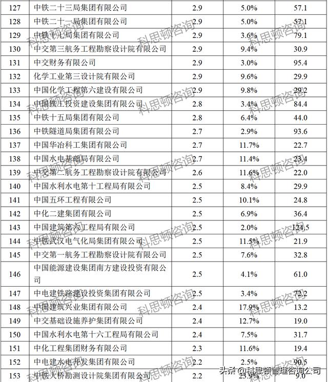 建筑公司名字起名大全，建筑公司名字響亮不重名