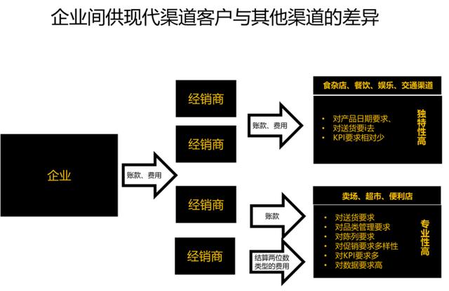 ka是銷售嗎，銷售和KA的區(qū)別？