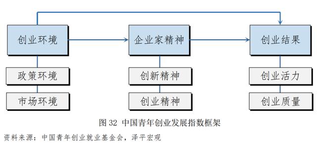 青年創(chuàng)業(yè)中國強作文，青年強中國強作文？