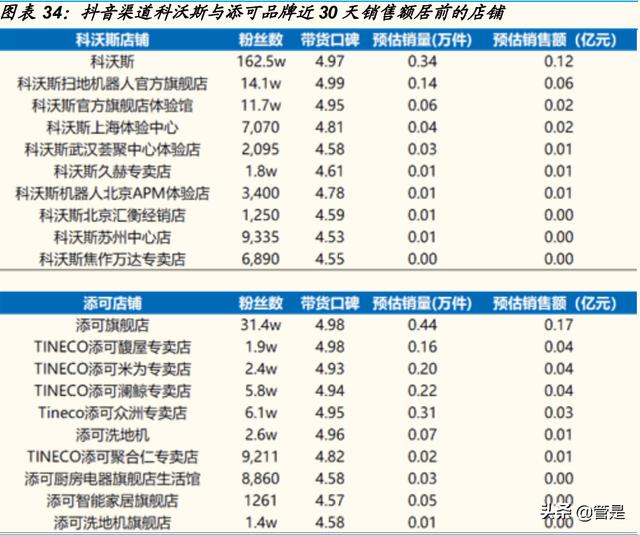 抖音用戶畫像查詢，抖音用戶畫像分析2022？