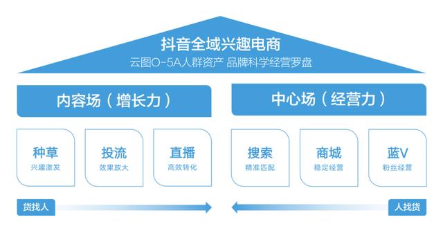 抖音短視頻剪輯制作教程，抖音短視頻剪輯制作教程怎么賺錢？