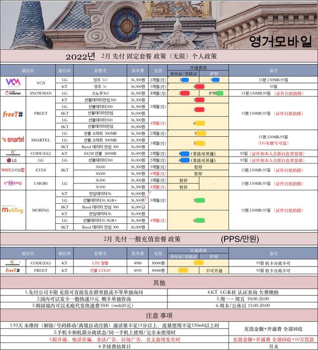 流量卡哪個最劃算2022學(xué)生黨，學(xué)生流量卡哪個最劃算2021？