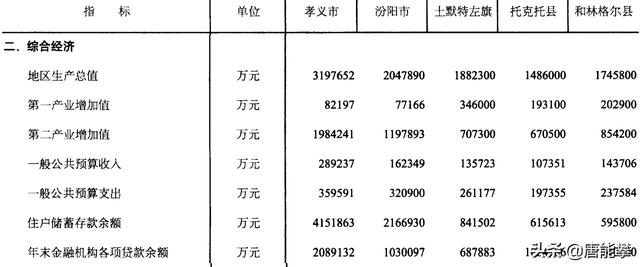 孝義是哪個(gè)省哪個(gè)市的（孝義市屬于哪個(gè)市）