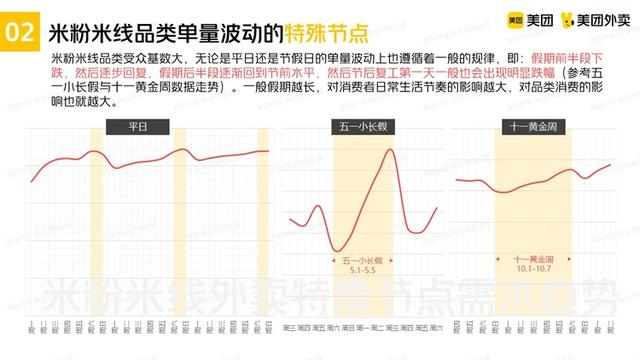 美團(tuán)推廣怎么推最有效在超市，美團(tuán)外賣推廣怎么推最有效？
