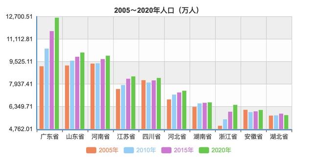 中國(guó)34個(gè)省份人口數(shù)量排名2020（中國(guó)34個(gè)省份人口數(shù)量排名2021）