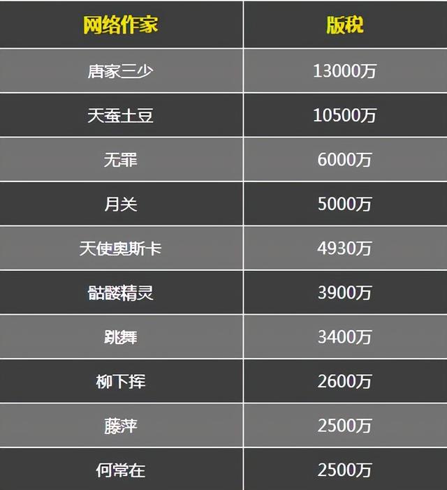 寫小說賺錢的軟件（怎么寫小說賺錢的軟件有哪些）