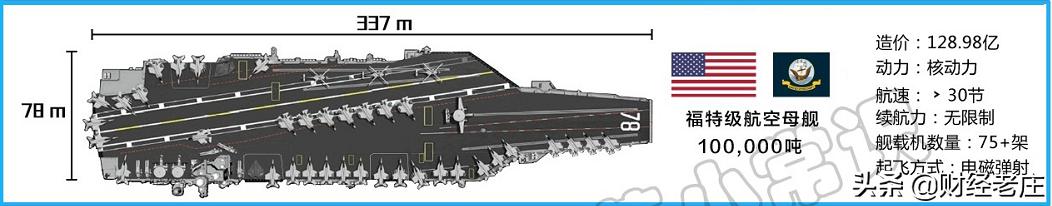 山東艦造價(jià)多少億元，山東艦造價(jià)500億？