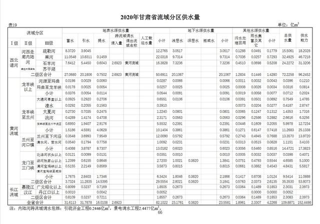 河流徑流量是什么意思，年平均徑流量是什么意思？