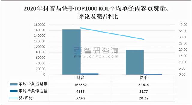 抖音和快手的區(qū)別在哪兒（抖音和快手的區(qū)別案例分析）