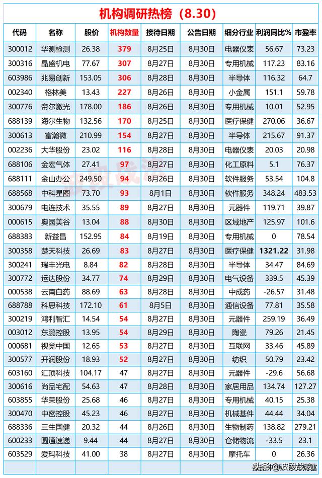 國內(nèi)第三方檢測公司排名華銀健康（國內(nèi)第三方檢測公司排名瑞捷排第幾）