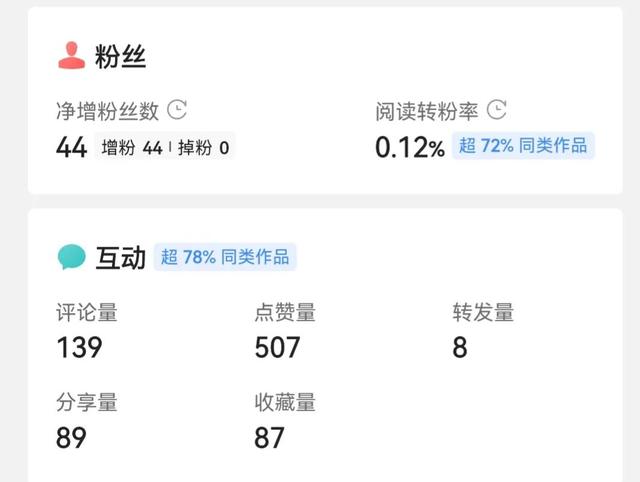 現(xiàn)在快手做什么視頻容易火（快手發(fā)什么視頻比較火）