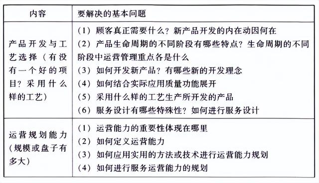 公司運(yùn)營是做什么的（電商運(yùn)營主要做什么工作）