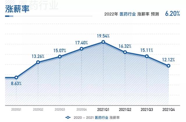 做醫(yī)藥銷售的真實收入是多少?。ㄡt(yī)藥銷售收入怎么樣）