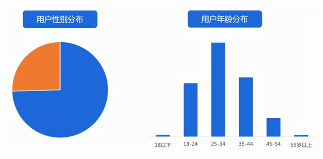 汽車銷售怎么找客戶源，二手車新手銷售怎么找客源？