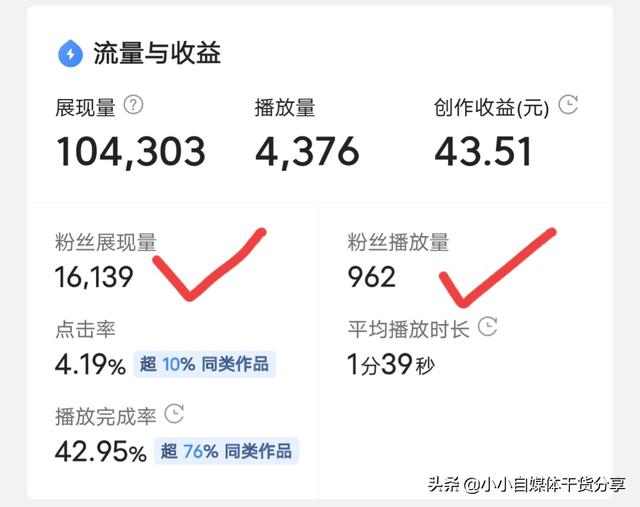 萬粉絲一天能賺多少錢？分享3個提高收益的小技巧"