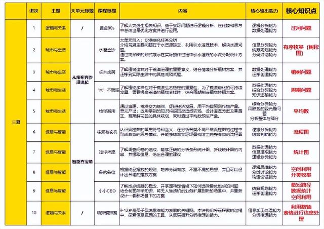 it線上培訓機構排名前十（線上培訓機構排名前十小學）