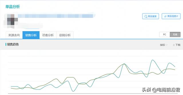 手淘搜索流量為什么提高不上去_（手淘搜索流量越來越少）