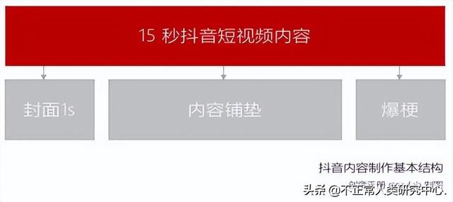 抖音營(yíng)銷(xiāo)推廣怎么做的呢（抖音如何營(yíng)銷(xiāo)推廣）
