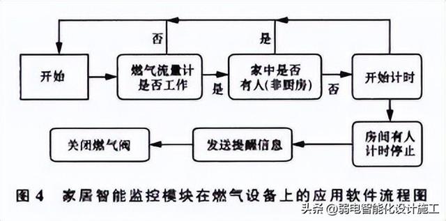 無線傳感器網(wǎng)絡(luò)技術(shù)原理及應(yīng)用答案（無線傳感器網(wǎng)絡(luò)技術(shù)原理及應(yīng)用第二版答案）