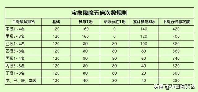大話西游手游怎么搬磚賺錢(qián)最快，玩手游大話西游怎么賺錢(qián)快？