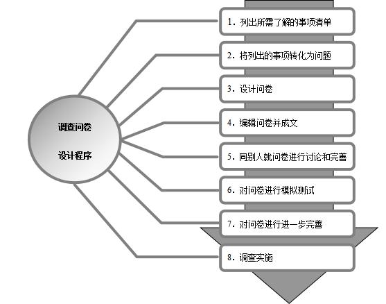 教師培訓需求分析（幼兒教師培訓需求有哪些）