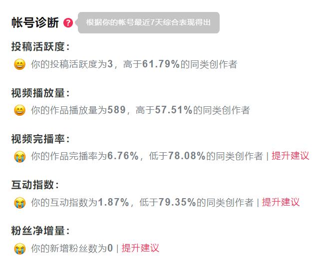 抖音數(shù)據(jù)分析在哪里看免費(fèi)，抖音數(shù)據(jù)分析在哪里看領(lǐng)結(jié)婚證需要什么？