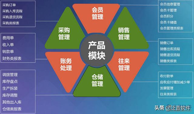 電商erp系統(tǒng)什么價格（電商erp免費）