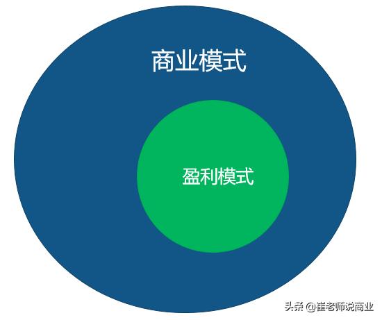 企業(yè)的盈利模式包括哪些模式（企業(yè)盈利模式有哪幾種）