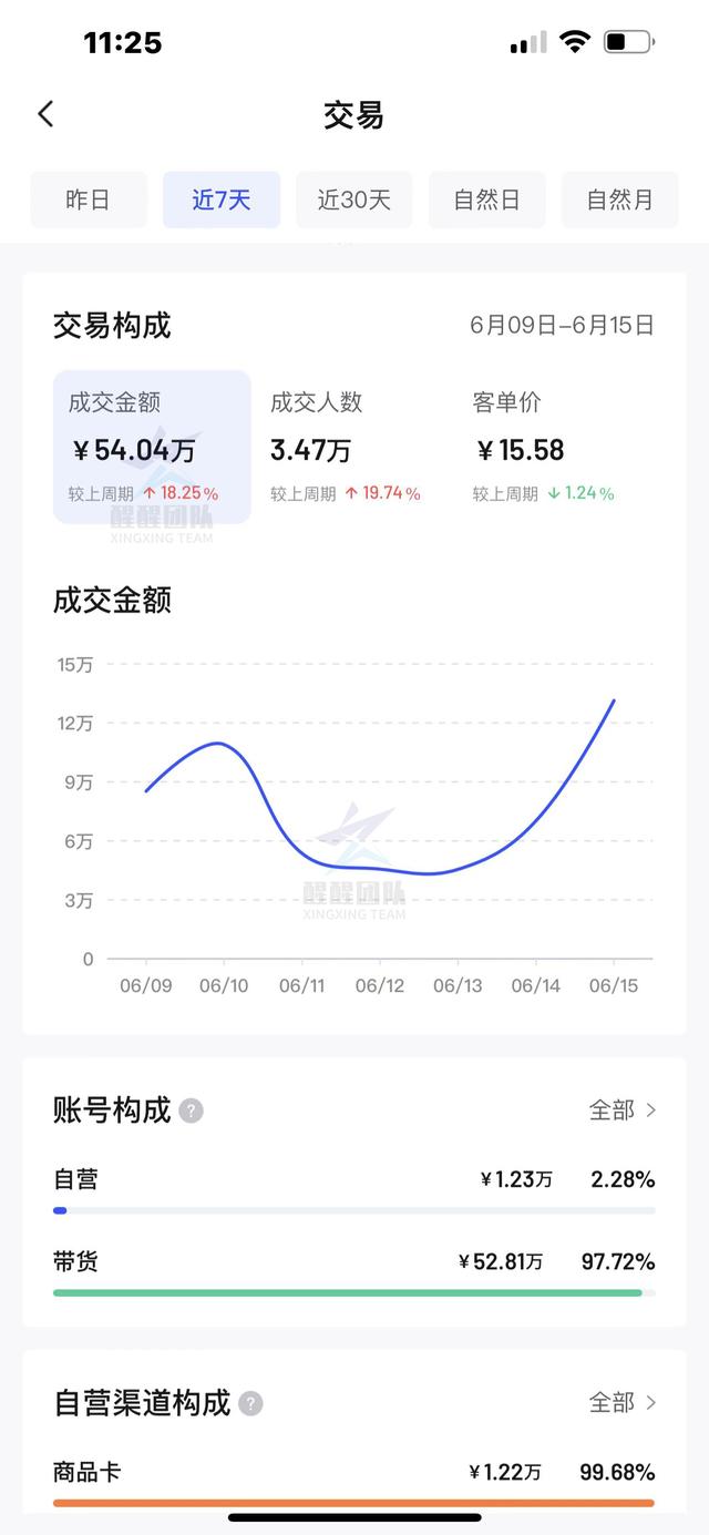 抖音基本都是賺不到錢(qián)的人，抖音基本都是賺不到錢(qián)的人嗎？