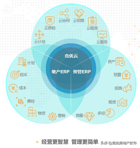 房產(chǎn)銷售如何尋找客源，房地產(chǎn)銷售怎么找客戶創(chuàng)新？