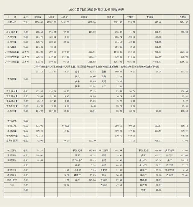 河流徑流量是什么意思，年平均徑流量是什么意思？