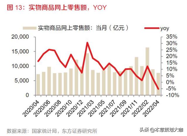 電商平臺有哪些模式類型（常見的四大電商平臺模式是什么）