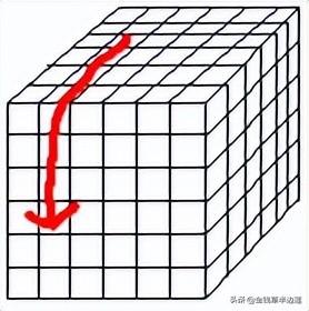 免費魔方教程視頻四階（免費魔方教程視頻三階魔方如何變成黃白小花）