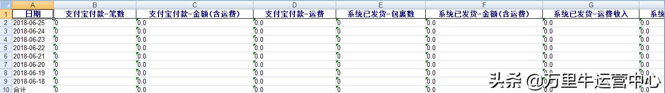 銷售統(tǒng)計表模板百度云，銷售統(tǒng)計表模板圖片？