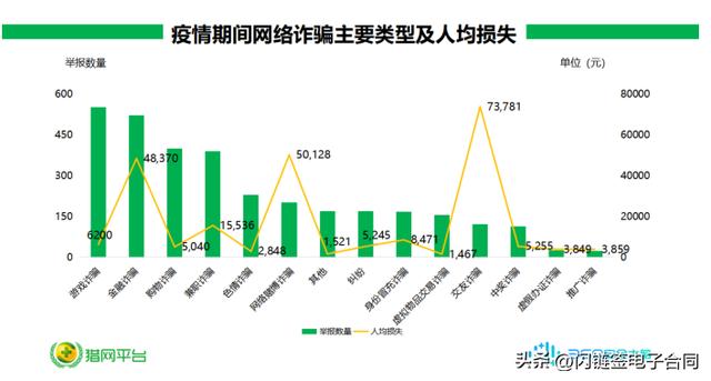 安全可靠的游戲賬號交易平臺（有哪些安全的游戲賬號交易平臺）