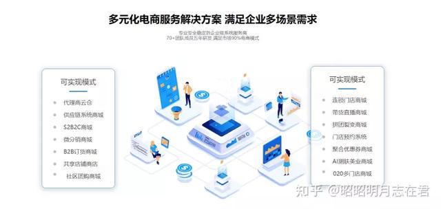 給電商供貨的供應(yīng)鏈網(wǎng)站，電商平臺產(chǎn)品供應(yīng)鏈？