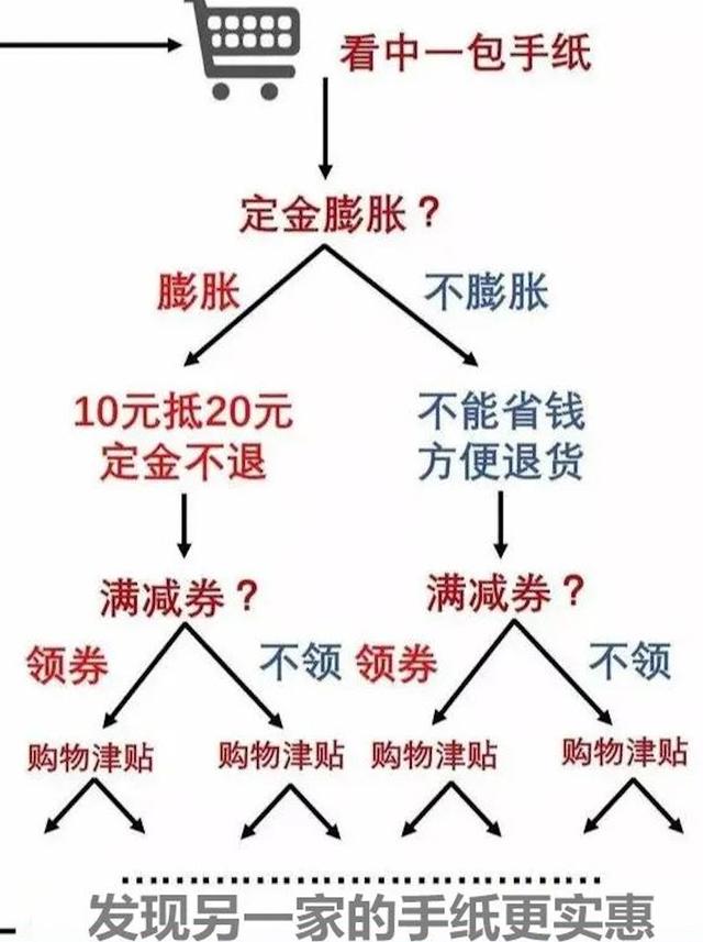 淘寶喵幣第二天會(huì)清零嗎，喵幣當(dāng)天會(huì)清零嗎？