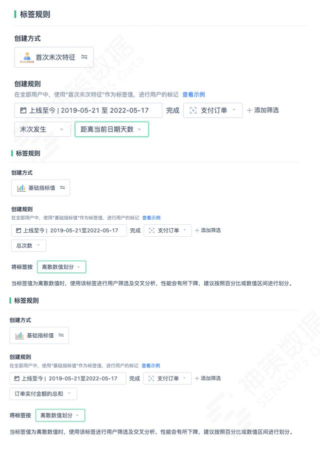 電商平臺(tái)的營(yíng)銷方式有哪些，電商平臺(tái)的營(yíng)銷方式有哪些類型？