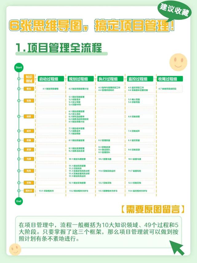 項(xiàng)目管理流程及各環(huán)節(jié)要點(diǎn)總結(jié)（項(xiàng)目管理流程及各環(huán)節(jié)要點(diǎn)怎么寫(xiě)）