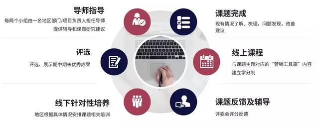 為什么地產(chǎn)的管培生都是做銷售（房地產(chǎn)管培生最后都干啥了）