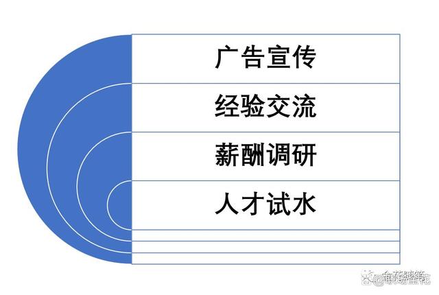 招人怎么發(fā)朋友圈說說幽默，招人怎么發(fā)朋友圈說說幽默句子？