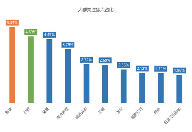 小紅書怎樣提升等級（小紅書怎么樣增加流量）