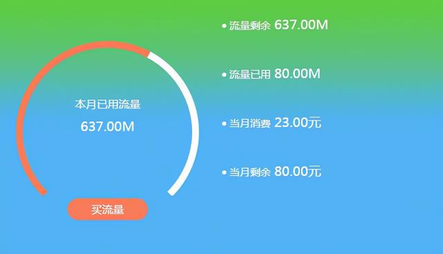 如何取消聯(lián)通疊加流量包，聯(lián)通怎么取消流量疊加包？
