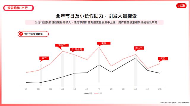 小紅書筆記如何置頂評論（小紅書里怎么置頂評論）