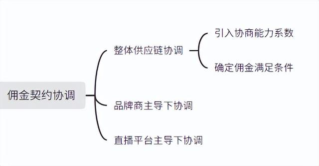 above直播回放，aba回放直播？